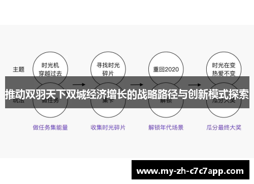 推动双羽天下双城经济增长的战略路径与创新模式探索