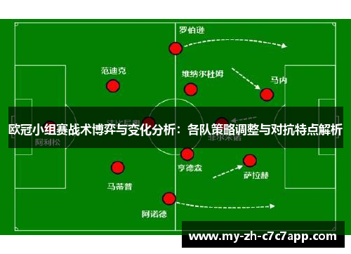 欧冠小组赛战术博弈与变化分析：各队策略调整与对抗特点解析
