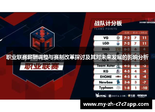 职业联赛薪酬调整与赛制改革探讨及其对未来发展的影响分析 职业联赛薪酬调整与赛制改革探讨及其对未来发展的影响分析
