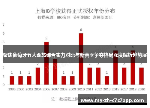 聚焦葡萄牙五大劲旅综合实力对比与新赛季争夺格局深度解析趋势展
