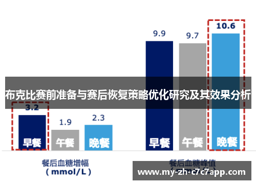 布克比赛前准备与赛后恢复策略优化研究及其效果分析 布克比赛前准备与赛后恢复策略优化研究及其效果分析