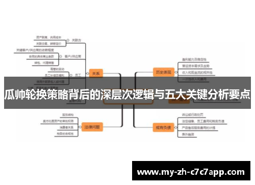 瓜帅轮换策略背后的深层次逻辑与五大关键分析要点